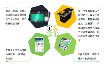 珠海 一卡通系統 