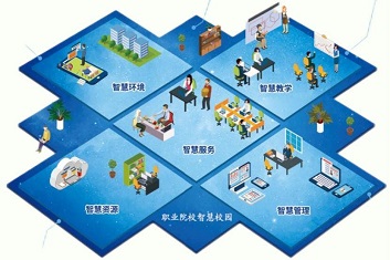 珠海弱電系統集成之智慧校園系統